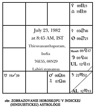 indická astrológia